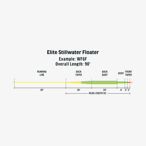 Elite Stillwater Floater | ブランドから探す,RIO,淡水用