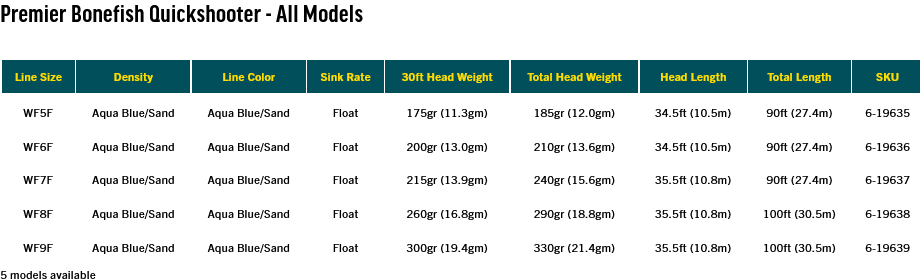 Premier Bonefish Quickshooter | ブランドから探す,RIO,海水用,高水温
