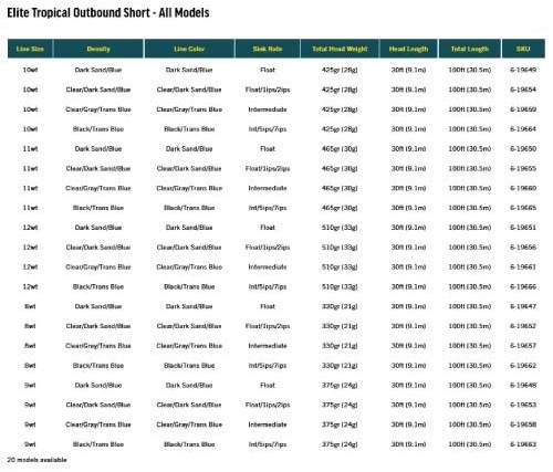 Elite Tropical Outbound Short