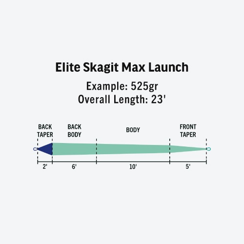 Elite Skagit Max Launch | ブランドから探す,RIO,ダブルハンド