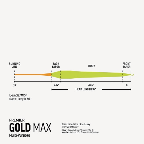 Premier Gold Max | ブランドから探す,RIO,淡水用,フライライン