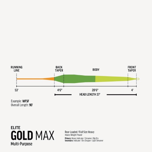 Elite Gold Max | ブランドから探す,RIO,淡水用,フライライン