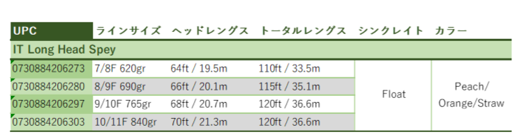 InTouch Long Head Spey | ブランドから探す,RIO,ダブルハンド
