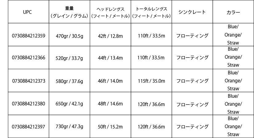 InTouch Short Head Spey | 特価品を探す,2026サマーセール | WALTON'S INC