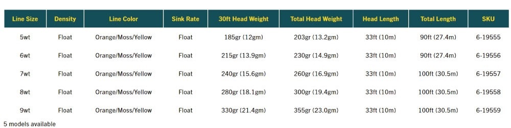 Elite Xtreme Indicator