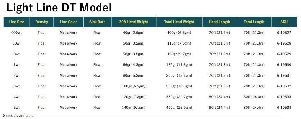 Premier LightLine | ブランドから探す,RIO,淡水用,フライライン