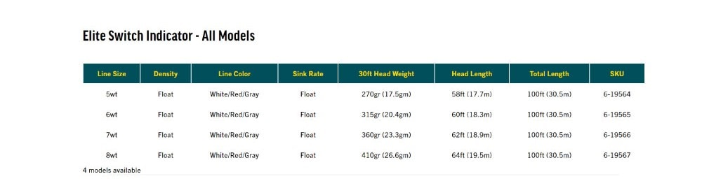 Rio Elite スイッチインジケーター フライライン 7ワット Elite Switch Indicator | ブランドから探す,RIO,淡水用,フライライン