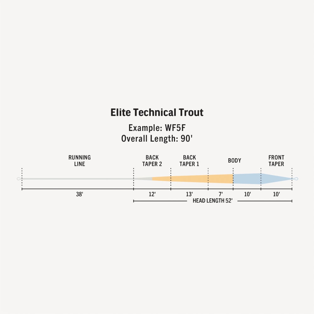 Elite Technical Trout | RIO,淡水用,フライライン