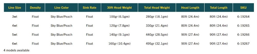 Elite Technical Trout