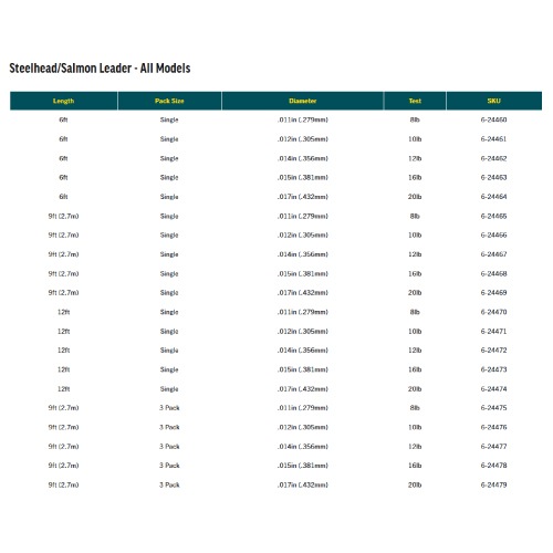 Steelhead Salmon Leader