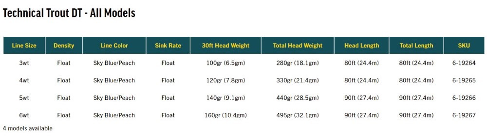 Premier Technical Trout | ブランドから探す,RIO,淡水用,フライライン