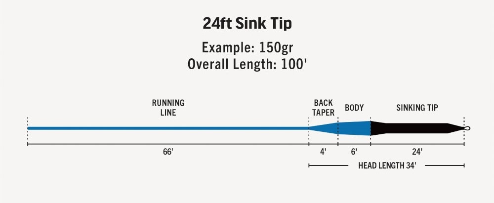 Premier 24ft Sink Tip