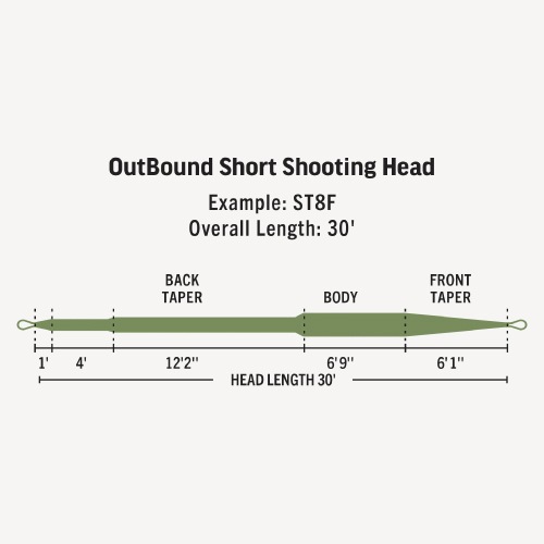OutBound Short Shooting Head | ブランドから探す,RIO,淡水・海水両用