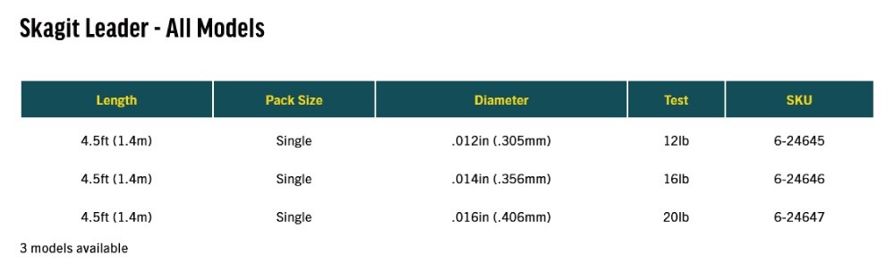 フライロッド　ダブルハンド　oracle skagit フライロッド ダブルハンド oracle skagit フライロッド ダブル