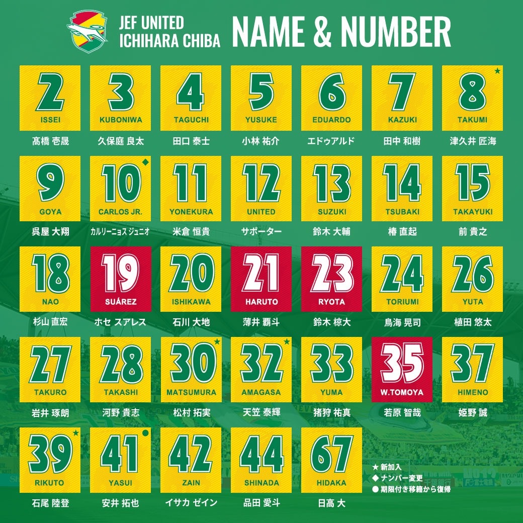 ジェフユナイテッド市原・千葉 (Oサイズ)hummel26オーセンティック