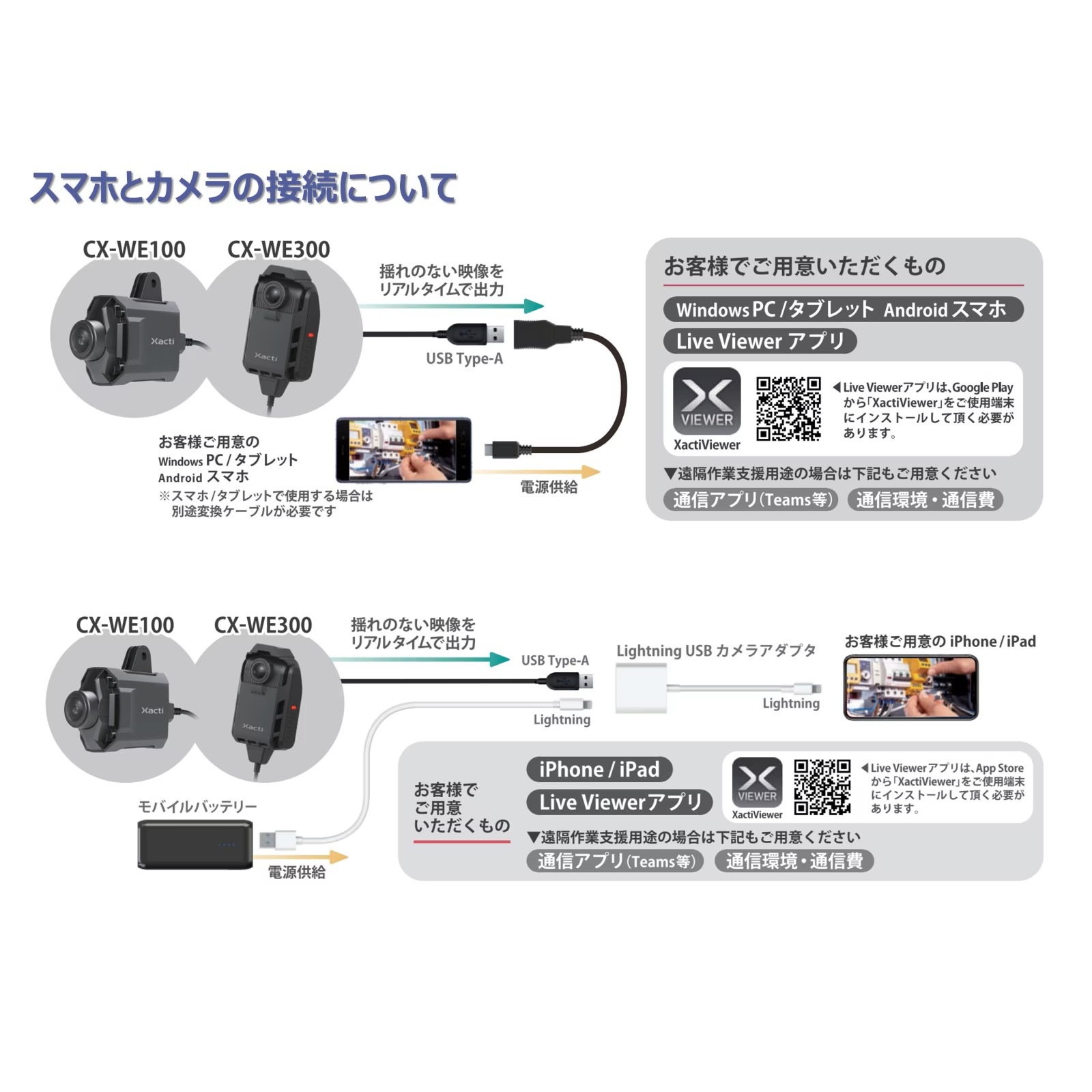 ��̳�ѥ�������֥륫��� CX-WE100B1A��Android��iOS�б���<BR>��XBP�ʿ��ץ���12����ʬ�ա�