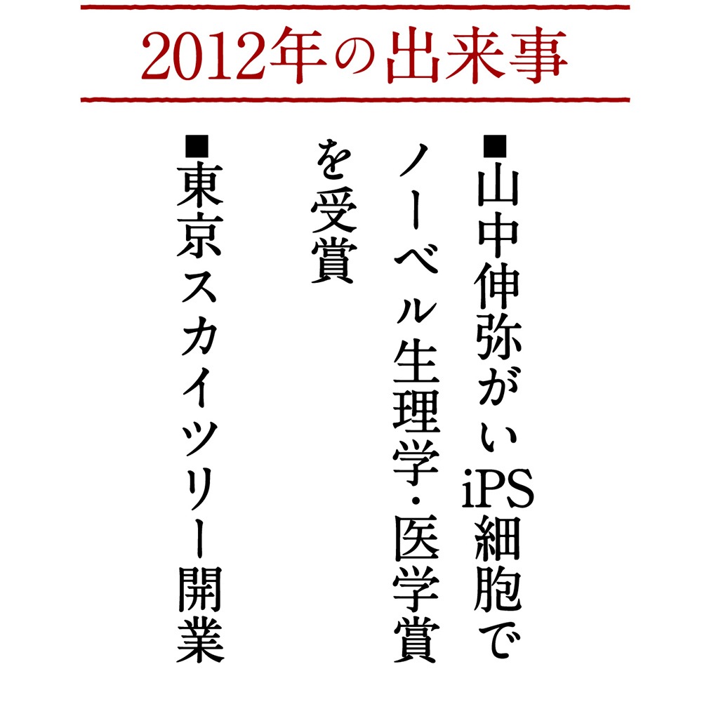 長期熟成古酒 悠久乃杜 2012年 | すべての商品 | 吉乃川公式オンラインショップ