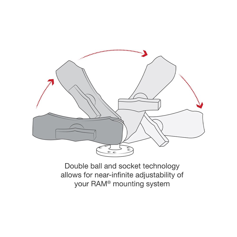 【ダブルボールマウント 1.5インチ Mサイズ】ラムマウント RAM MOUNTS 国内正規品 RAM-101U GoPro バイク 自転車 スマホ *送料無料 車 オフロード カー用品 アメ車 ジープ ボート スノーモービル 登山 キャンプ *小型宅配便