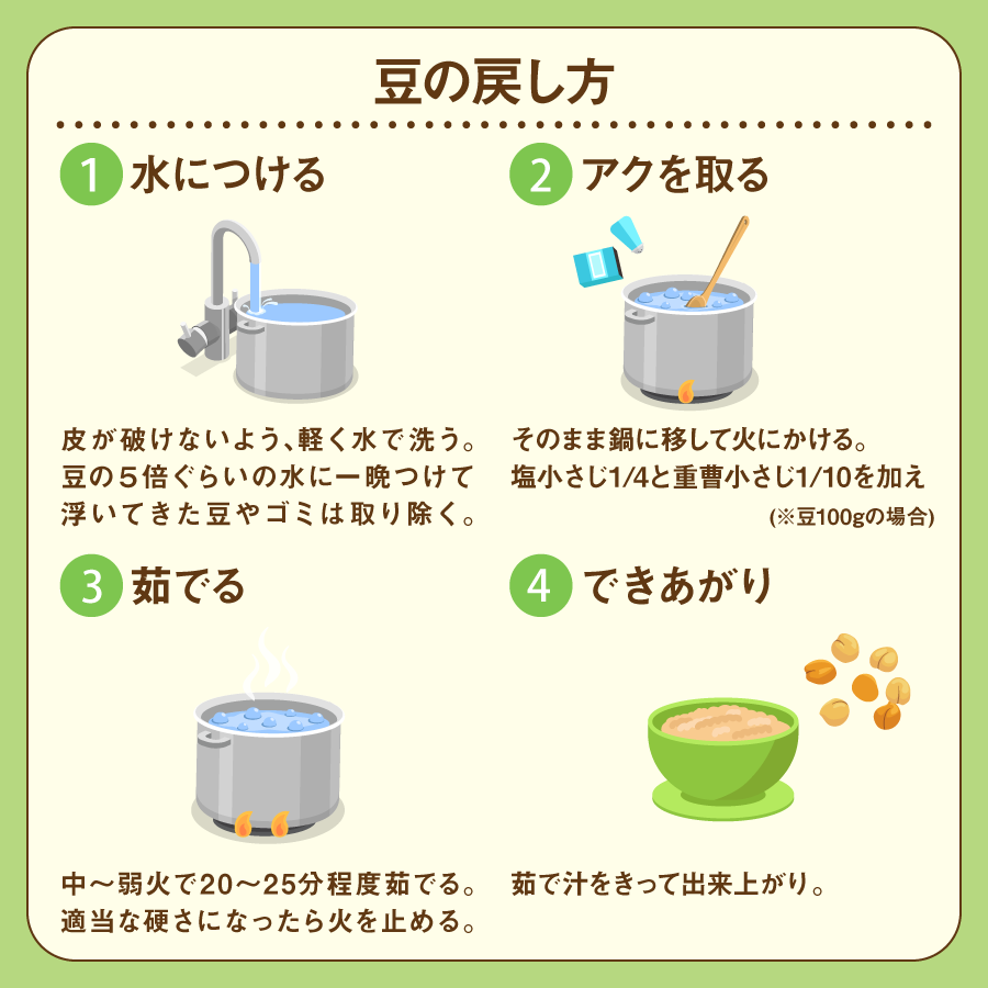 ひよこ豆 1kg アメリカ産 Kabuli Chana 【即日発送は午前9:30】