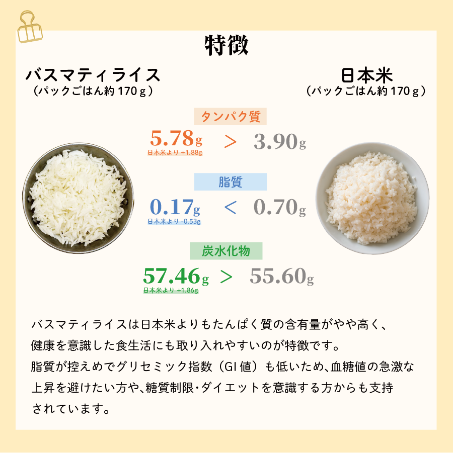 バスマティライス レンジパック 3食セット 170g×3個 メール便 神戸アールティー