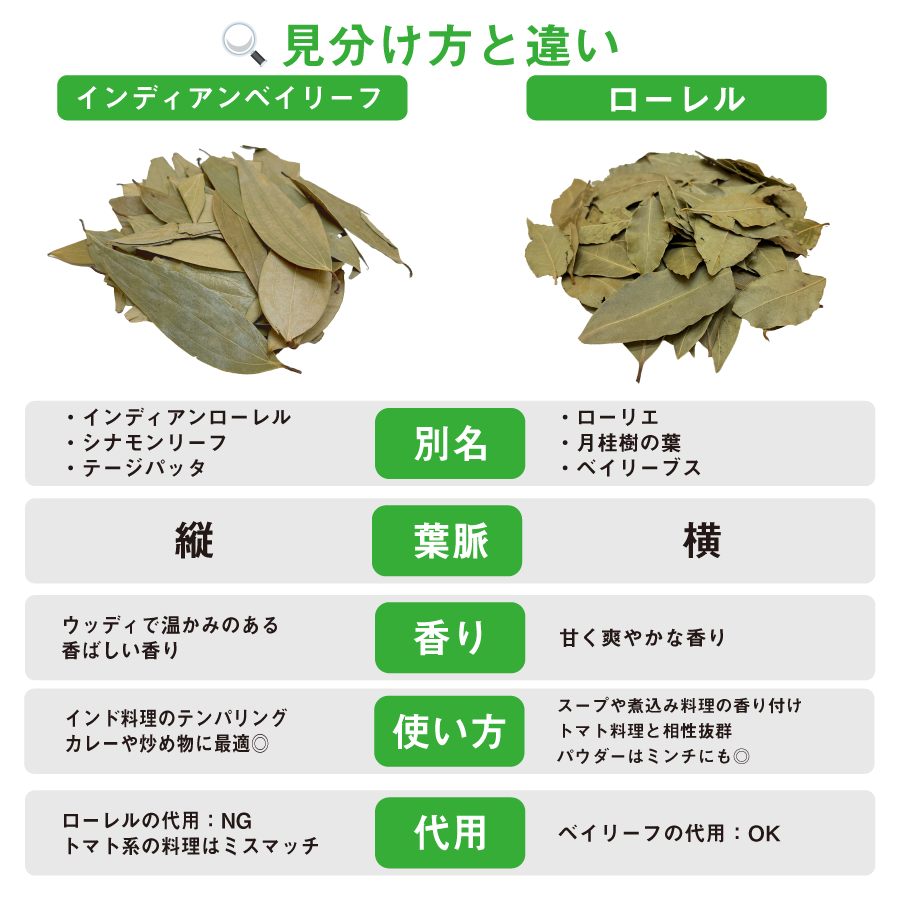 テージパッタ(インディアンベイリーフ) 500g (250g×2袋) Tej Patta