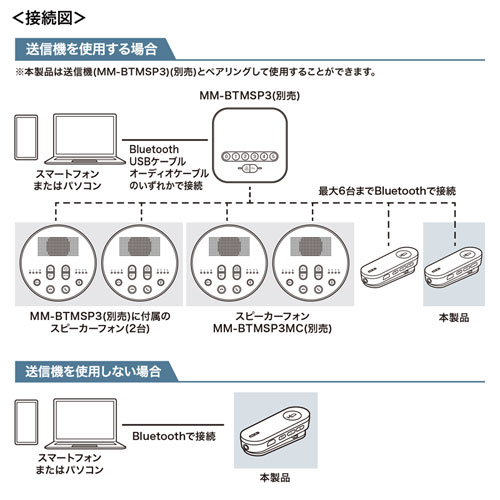 ������Բġ� ����掠�ץ饤��Bluetooth���ԡ������ե���ʥ���å׼��ޥ����Τߡˡ�MM-BTMSP3CL