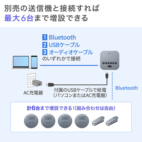 ������Բġ� ����掠�ץ饤��Bluetooth���ԡ������ե���ʥ���å׼��ޥ����Τߡˡ�MM-BTMSP3CL