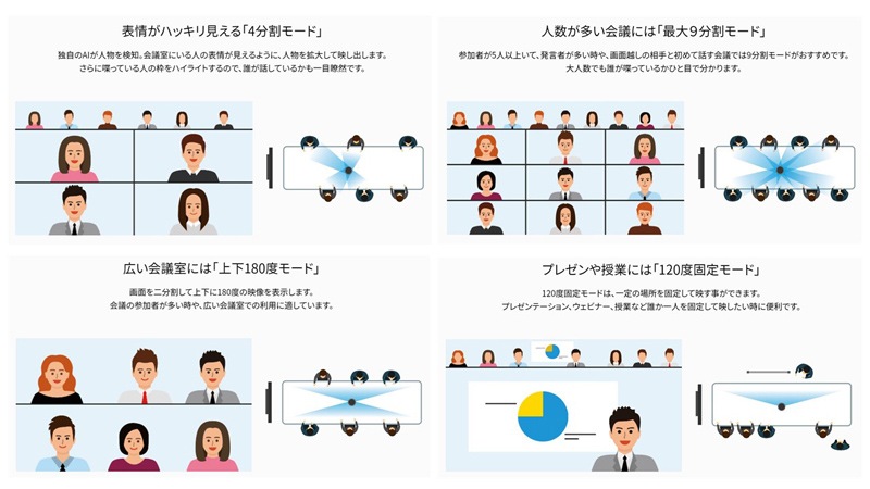 ������Բġ� SOURCENEXT���������ͥ�����  360��Web����顡KAIGIO CAM360 �������� ���� �֥�å� KGC1-BK