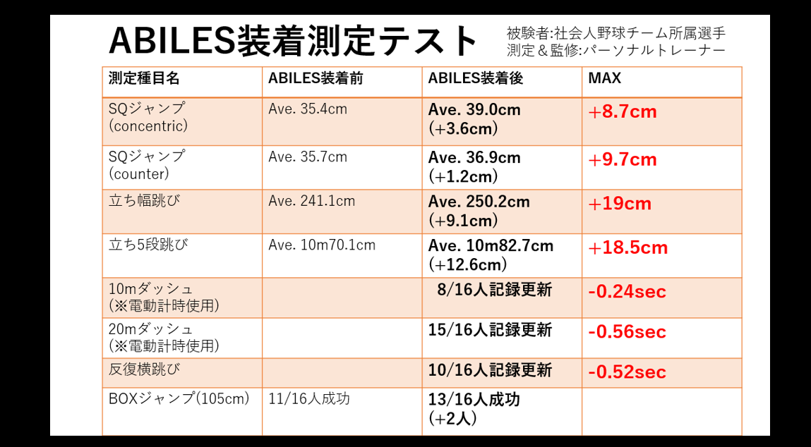 ABILES PRO ブレスレット/アンクレット【黒】