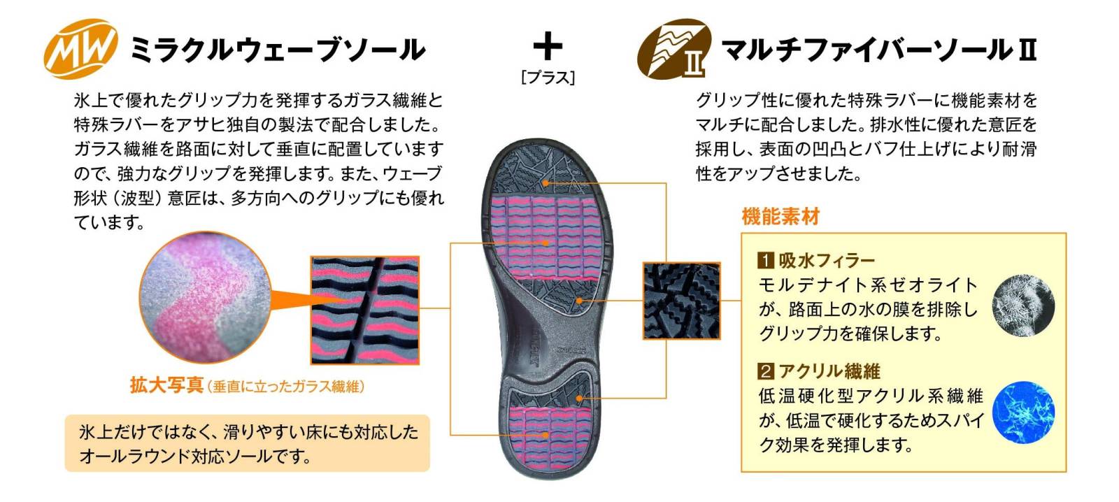 滑りづらい濡れづらい！ゴアテックス®ファブリクス採用で雨・雪の日も快適！ 楽天市場】アサヒシューズ トップドライ レディース ゴアテックス 防水