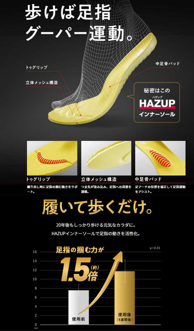 RIZAP �饤���å� ����ܥ����ƥ� RAKUWALK �饯�������� ��� �����奢�륷�塼�� ���������󥰥��塼�� ���� ���ˡ����� 4E���� �����å������� acrm9195