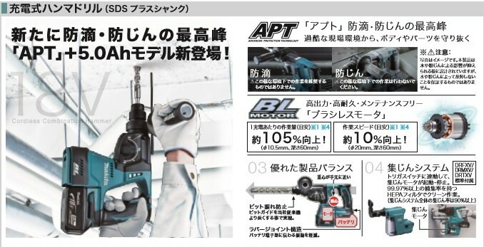 DIY女子も必見[税込新品]マキタ18V充電式ハンマドリルHR244DZKバッテリ 