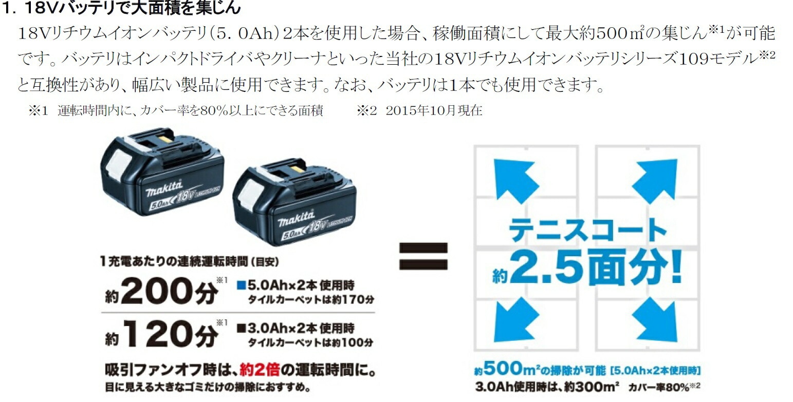マキタ「ロボプロ」業務用ロボットクリーナーRC200DZ【ポイント消化に