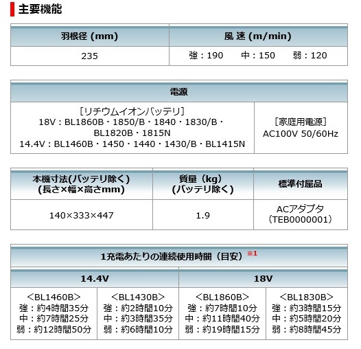 18V6Ah�Хåƥꡢ���Ŵ���°�ǰ¿����ޥ����ʲ������Ѳġ�14.4V/18V���ż��ե���(������)CF203DZ���å�