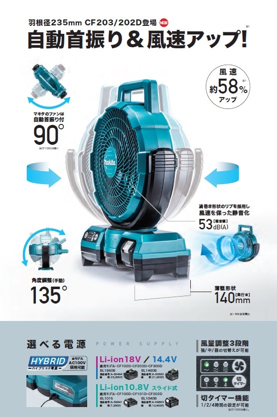 18V6Ah�Хåƥꡢ���Ŵ���°�ǰ¿����ޥ����ʲ������Ѳġ�14.4V/18V���ż��ե���(������)CF203DZ���å�