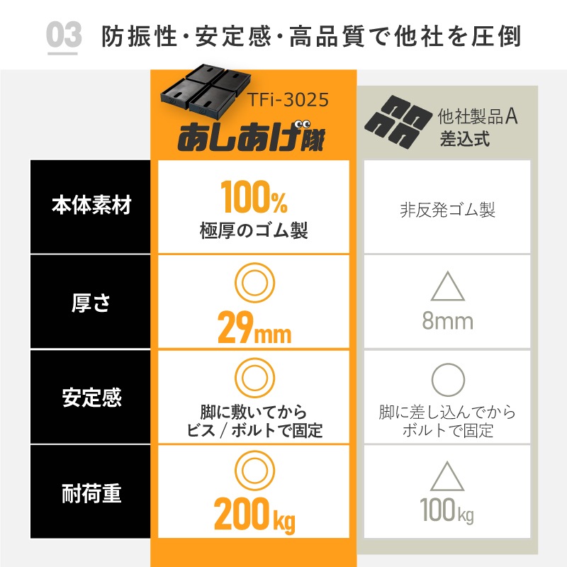 ���ĥեȡ����������⡡�������󼼳����ѡ��ɿ����ɲ�����ޥåȡ�TFi-3025