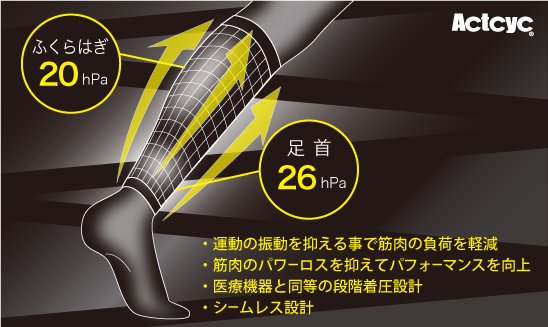 ふくらはぎサポーター ACTLEG（アクトレグ）