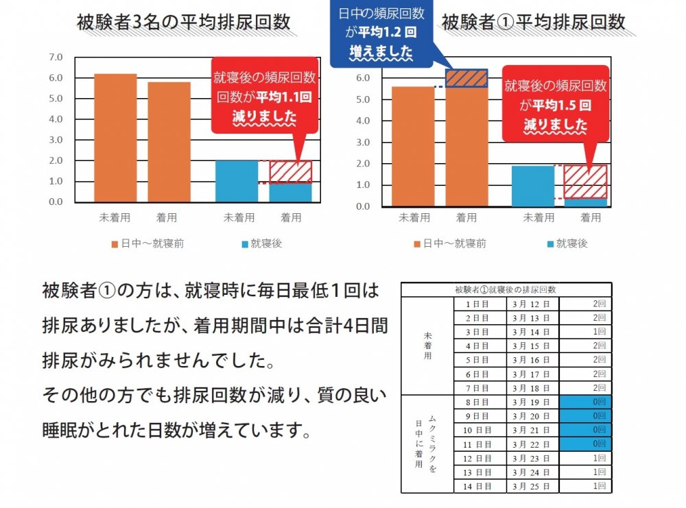 ムクミラク