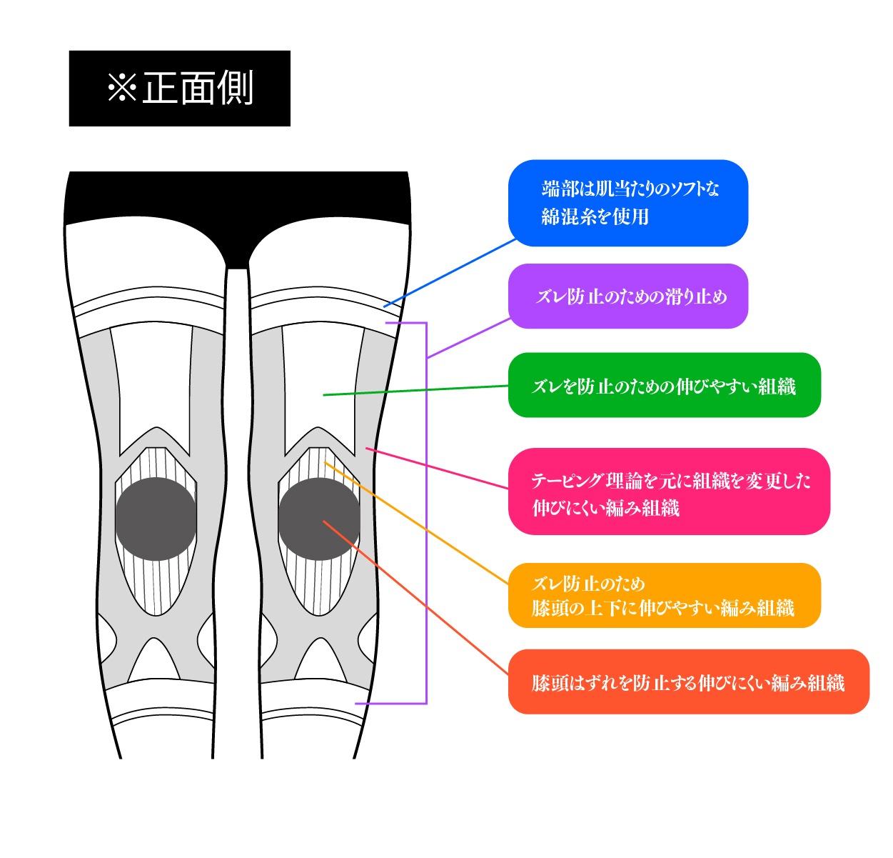 Actcty Walk 歩行サポーター