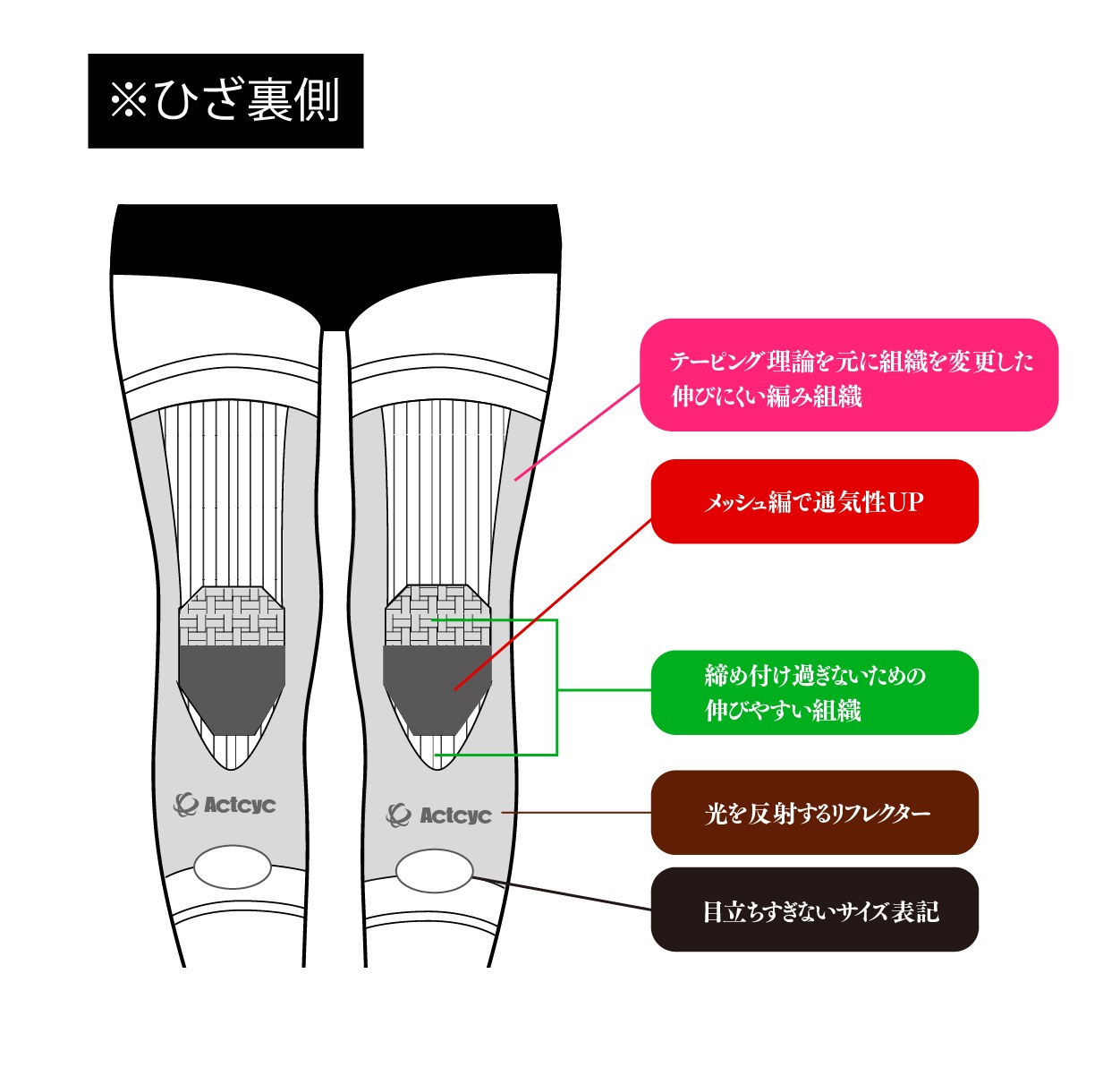 Actcty Walk 歩行サポーター