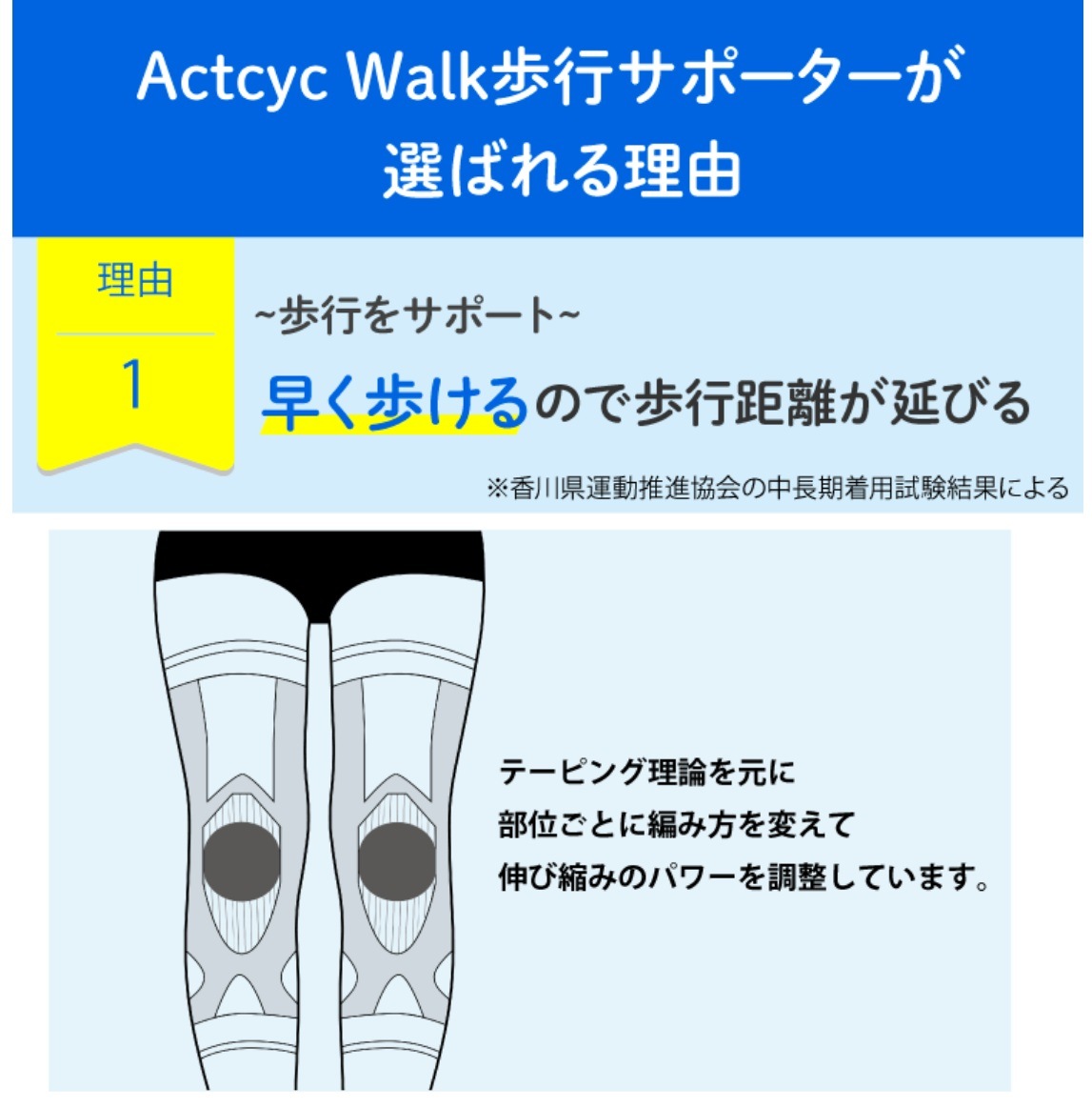 Actcty Walk 歩行サポーター