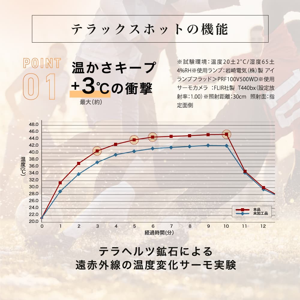 �ڸ���/30%OFF��TERAXHOT���¥�ʲ�����å��������ޡ�