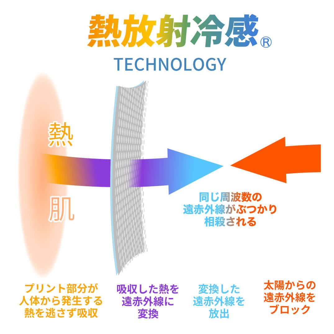 ��ͭ������Х��������ʡ�TERAX COOL ������󥰥��硼��