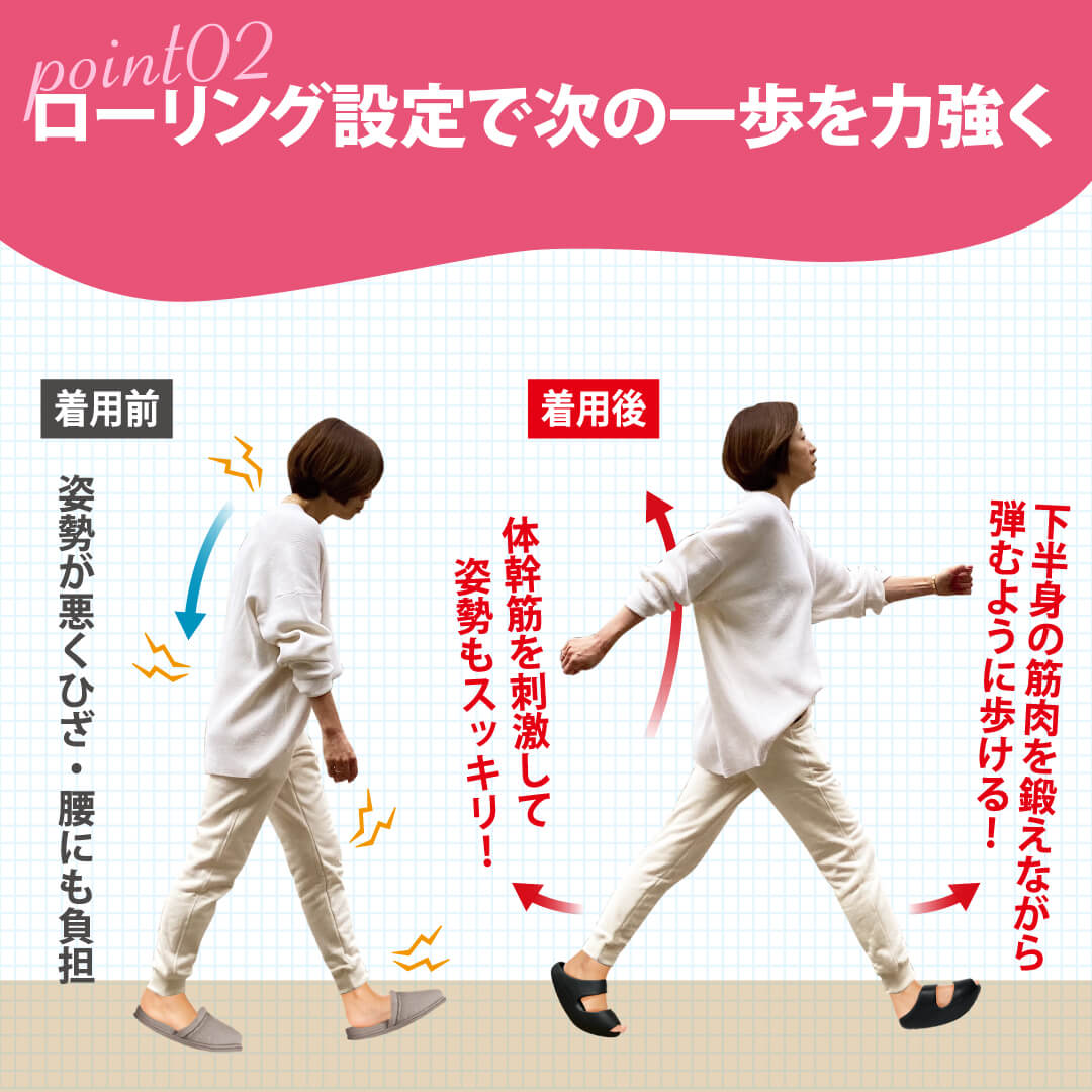 Actvital �եåȥ��ॵ�����