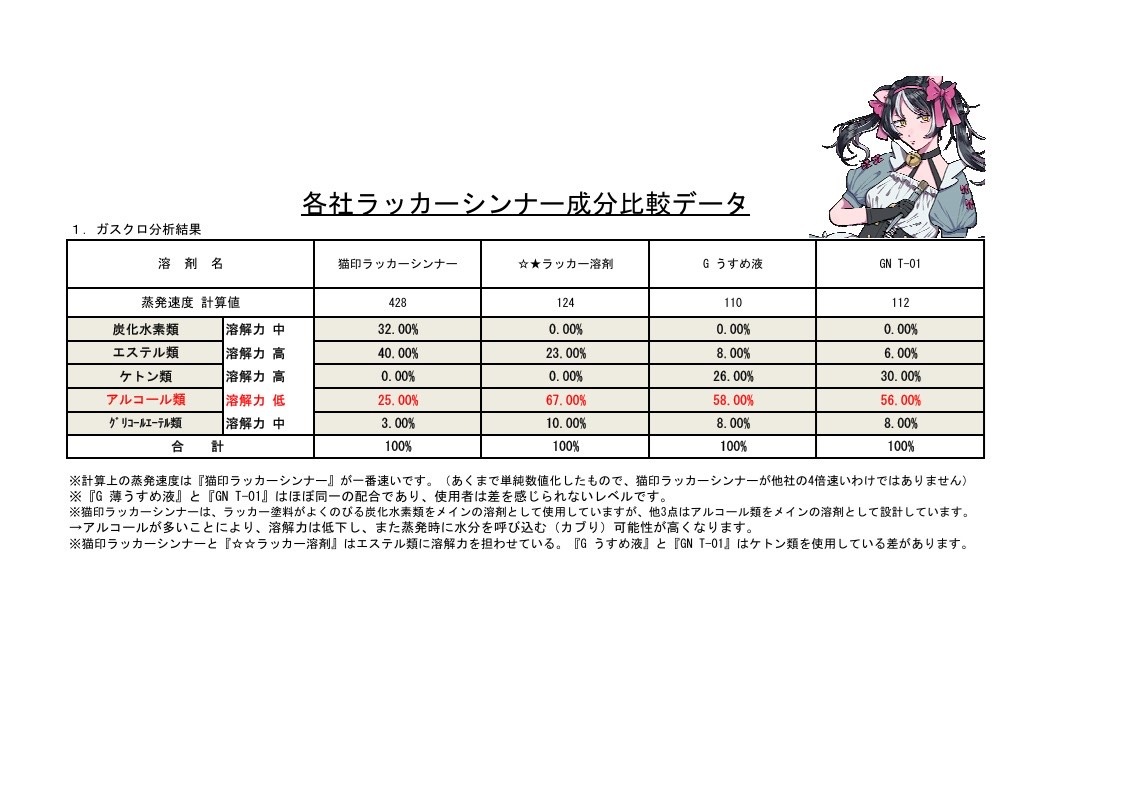猫印シンナー「No.1 ラッカーシンナー」 1L