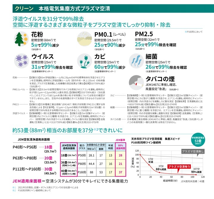 ��ǡ����ޡ��ȥ���neo��ŷ���߷�<br>P80����3����������413��<br>RCEA08041JMU��ñ���