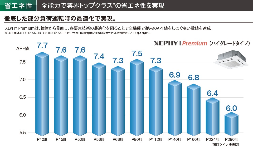 ¥Ñ¥Ê¥½¥Ë¥Ã¥¯<br>XEPHY Premium 4Êý¸þÅ·°æ¥«¥»¥Ã¥È·Á<br>P112U7GN¡Ê»°Áê¡Ëɸ½à