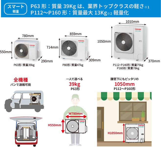 ��ǡ����ޡ��ȥ���neo��4����<br>P80����3�������404��<br>RUEA08031MU�ʻ����