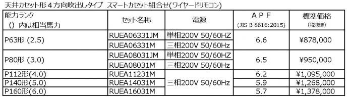 ��ǡ����ޡ��ȥ���neo��4����<br>P112����4����������405��<br>RUEA11231MU�ʻ���)