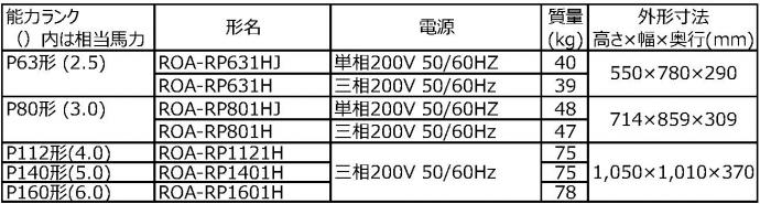 ��ǡ����ޡ��ȥ���neo��4����<br>P160����6����������407��<br>RUEA16031MU(�����